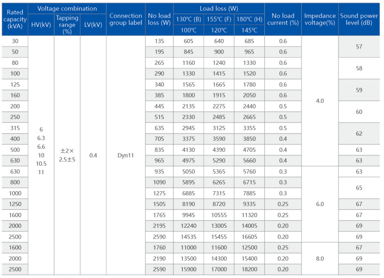 Three-phase dry-type  distribution transformer specifications of 3 class